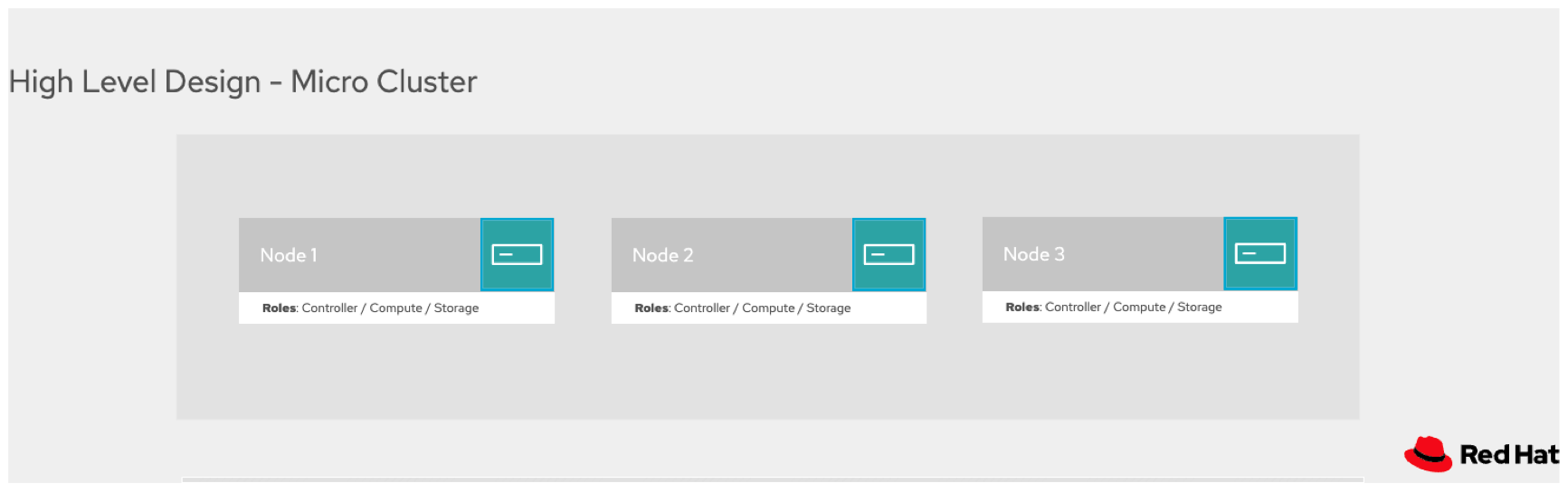 micro cluster design