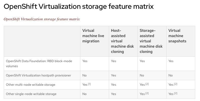 storage feature matrix