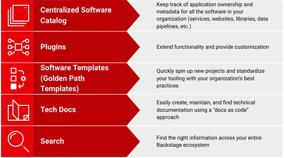 Core Features of Red Hat Developer Hub :: Introduction to Red Hat ...