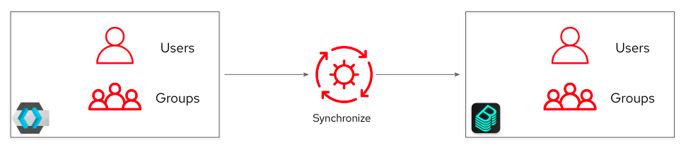 Plugins :: Introduction to Red Hat Developer Hub