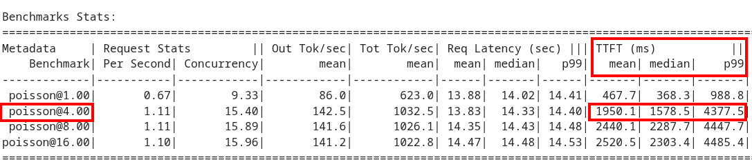 Hands-On Parameter Tuning :: Optimizing vLLM Performance