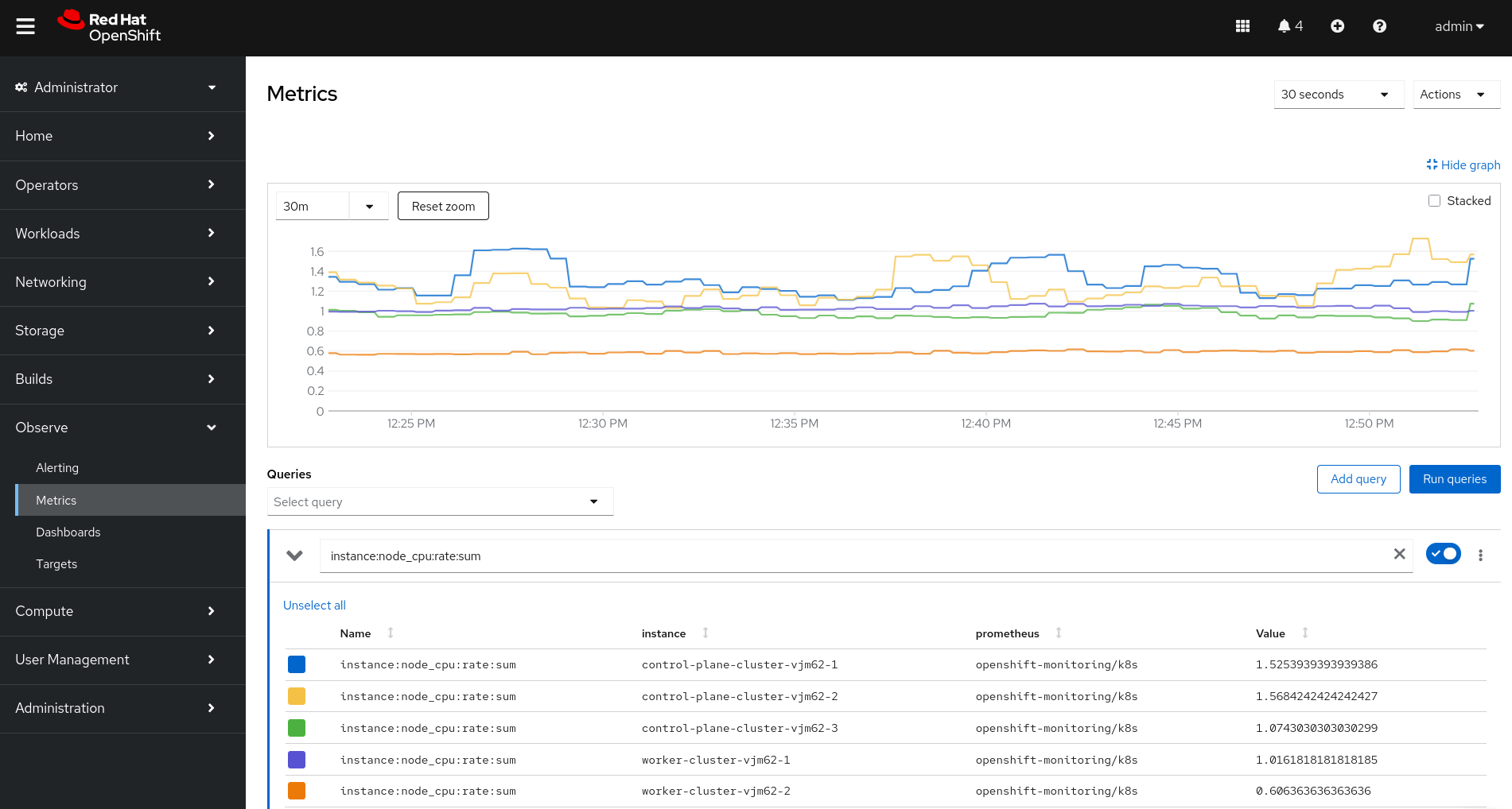 Prom Stack Hands-on lab: Exploring the OpenShift monitoring stack :: OpenShift ...