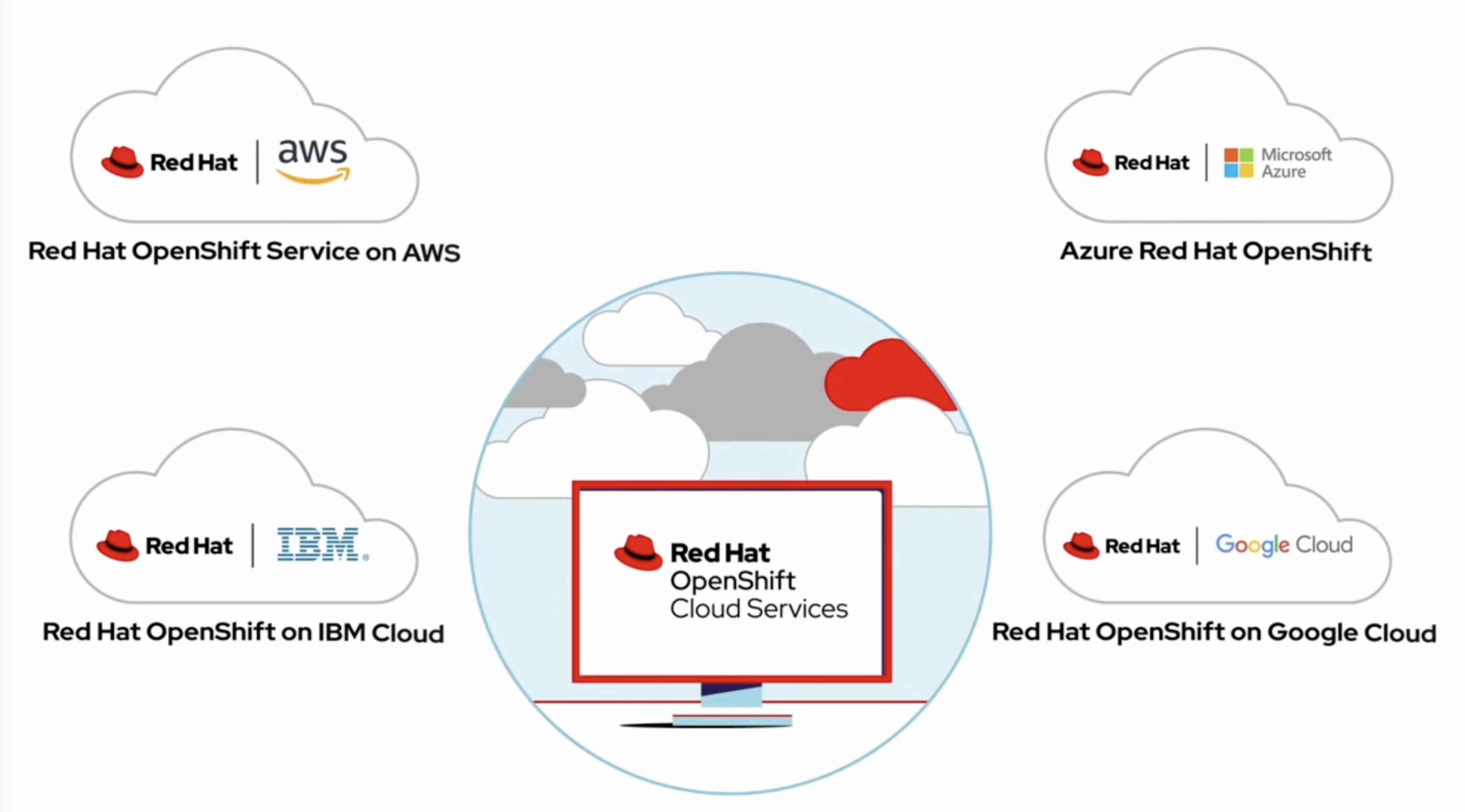 cloudservices img