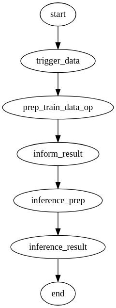 pipeline graph