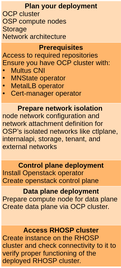 rhoso infographics