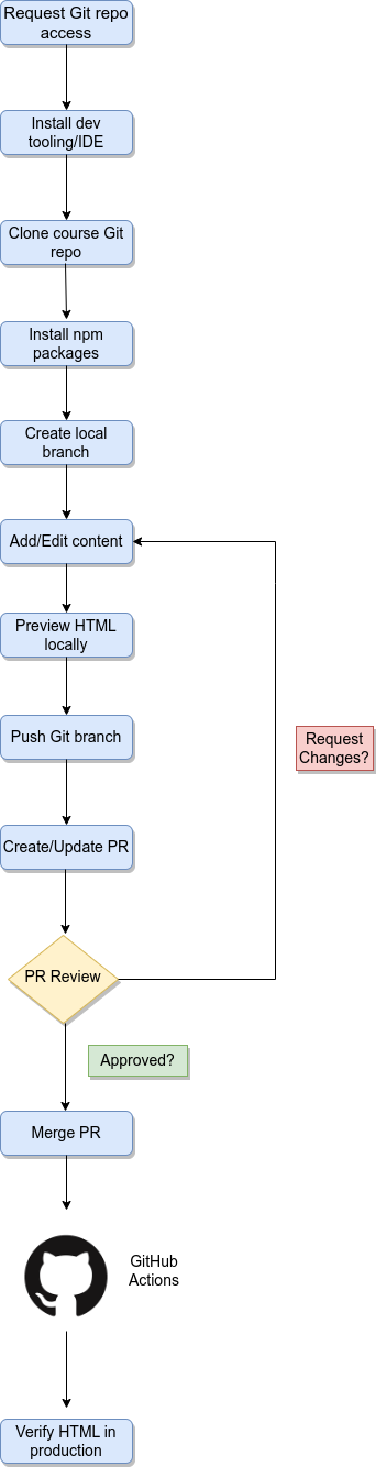 qc workflow